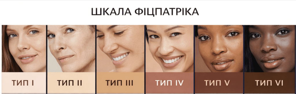 шкала фіцпатріка фототипи шкіри лазерка