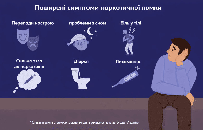 симптоми наркотичної ломки