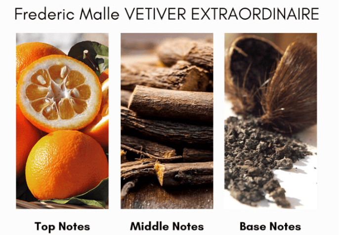 Frederic Malle Vetiver Extraordinaire найчистіший ветивер з нотами біттера