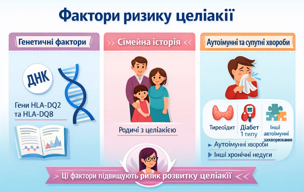 фактори виникнення целіакії