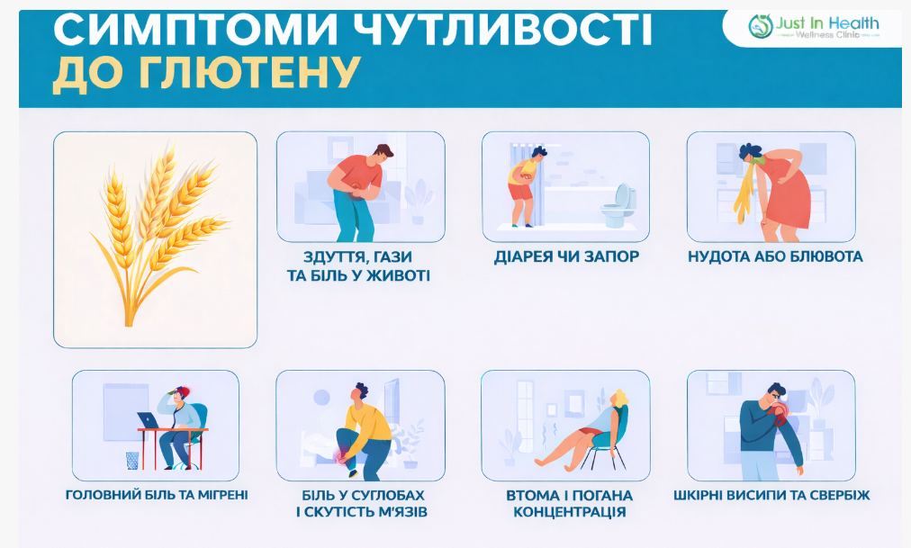 симптоми чутливості глютену